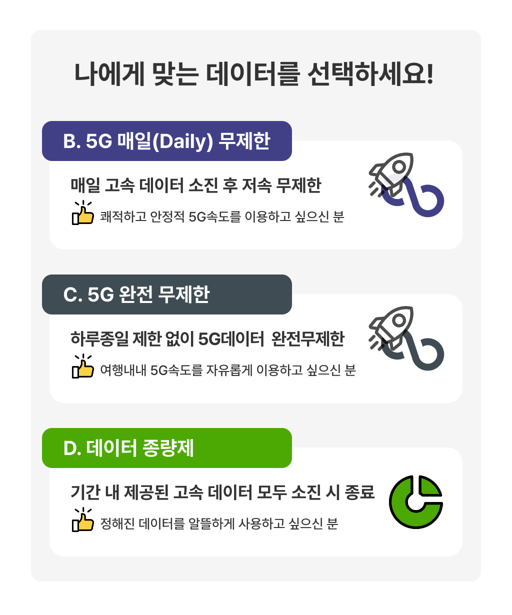 미국 이심 5G eSIM