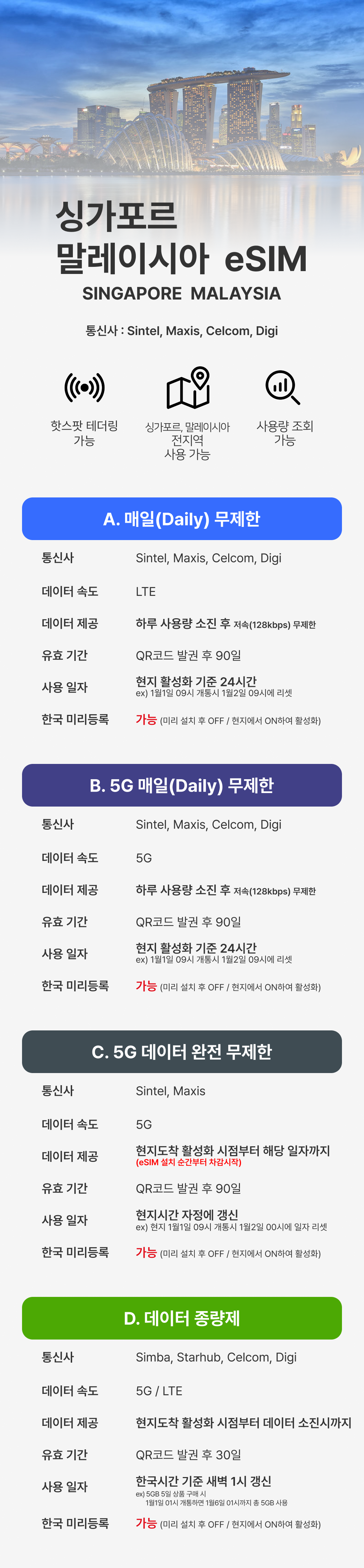 싱가포르 말레이시아 이심 5G eSIM