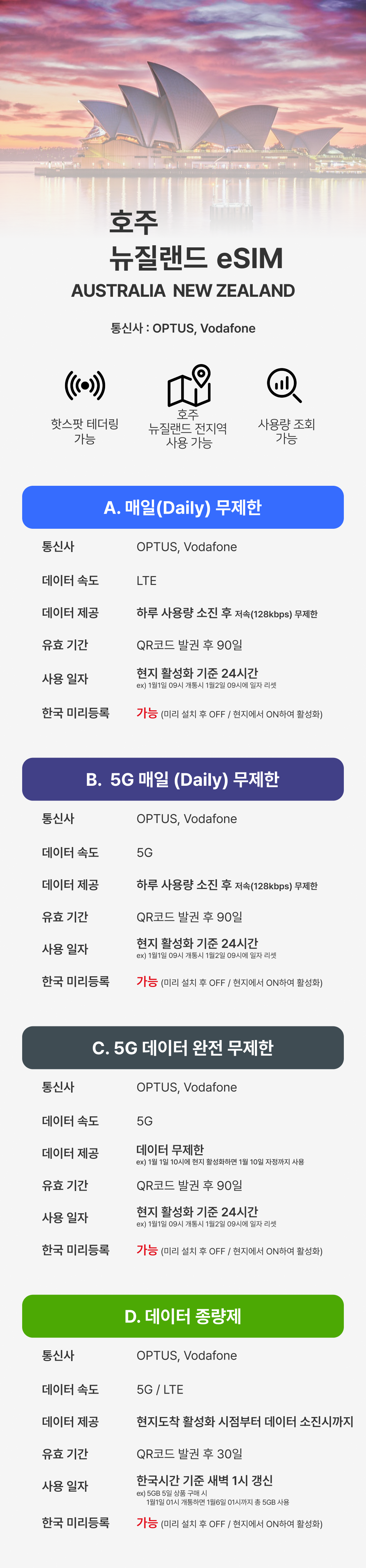 호주 뉴질랜드 이심 5G eSIM